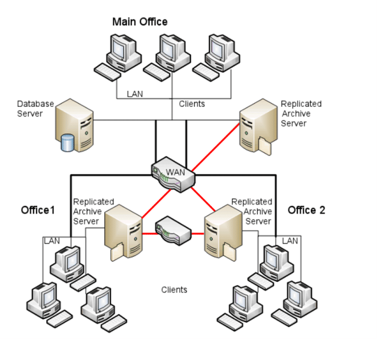 Integrare le risorse a livello globale