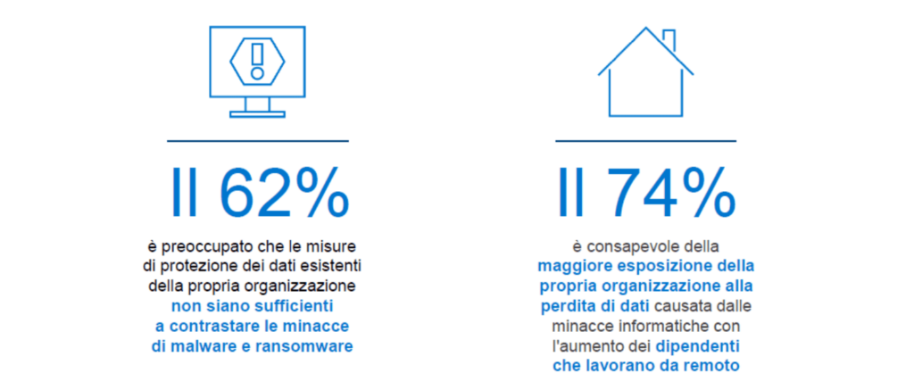 dati su opinioni aziende su perdita dei dati