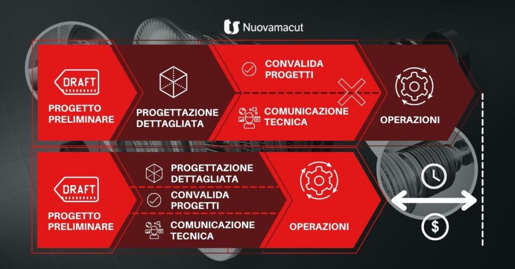 risparmia tempo e denaro con composer Nuovamacut