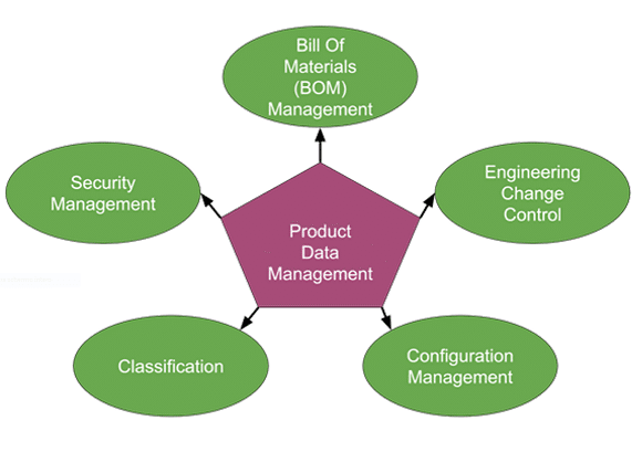 nuovamacut funzionalita di un PDM 1