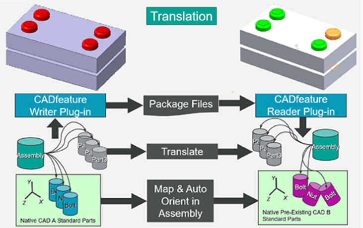 Cambiare CAD Nuovamacut 1
