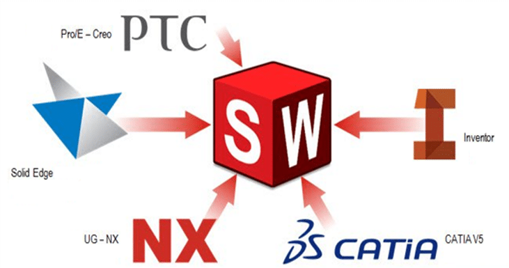 Cambiare CAD Nuovamacut 2