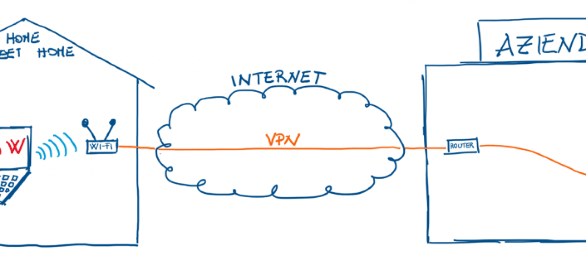 Remotizzare il lavoro SolidWorks Nuovamacut