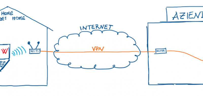 Remotizzare il lavoro SolidWorks Nuovamacut
