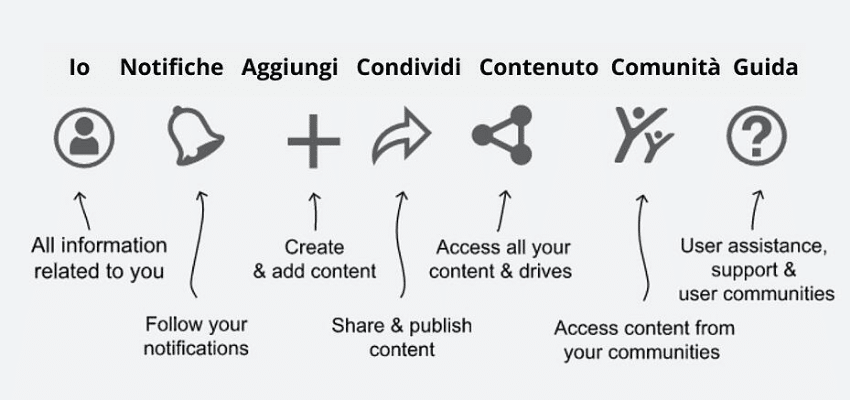 5 vantaggi della 3DEXPERIENCE® 850x400