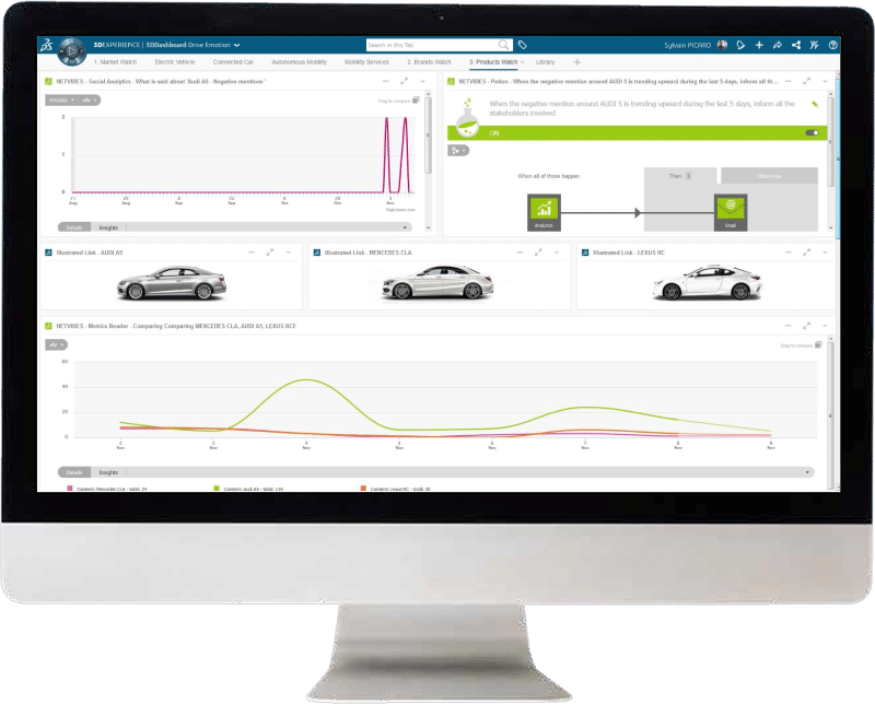 NETVIBES prodotti Nuovamacut