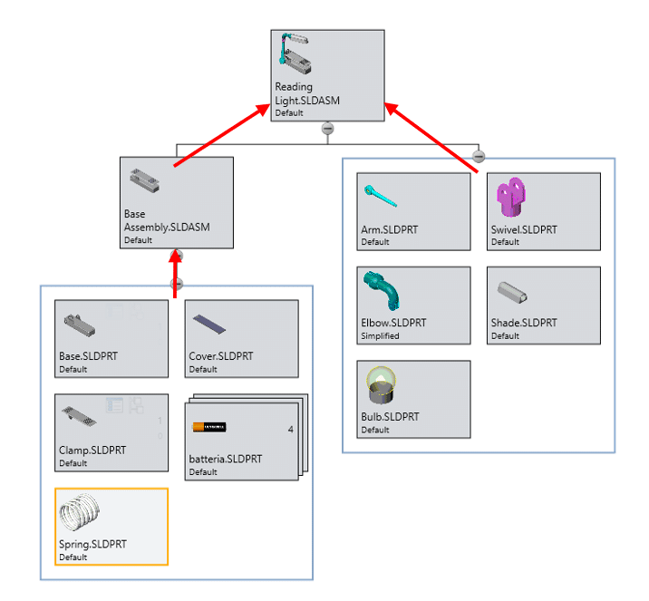 bottom up assieme in SolidWorks ts nuovamacut