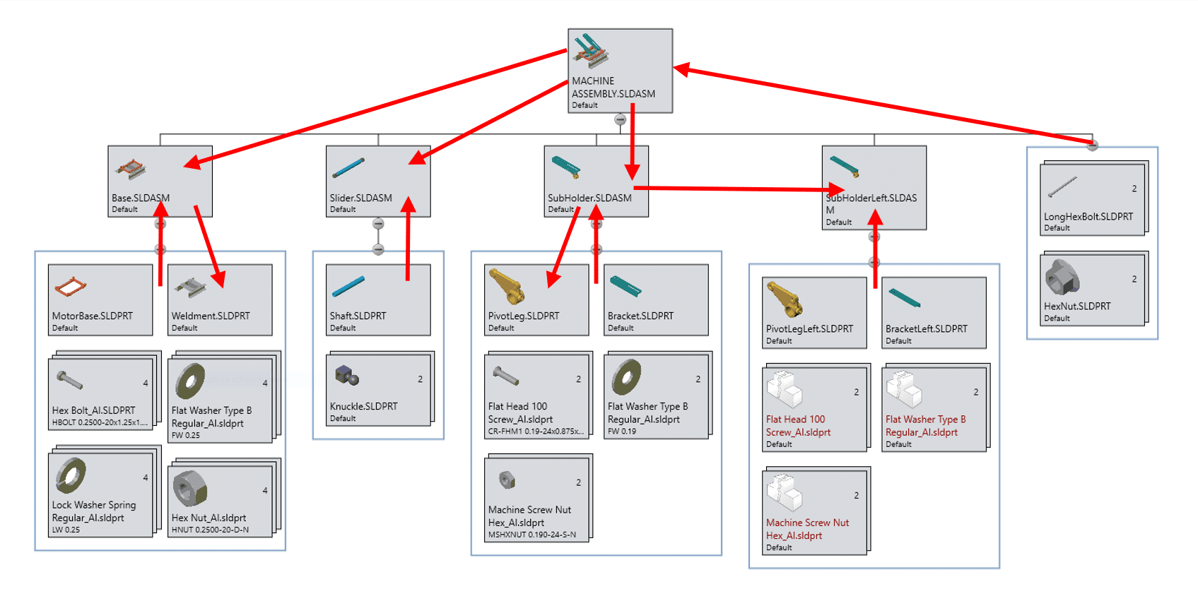 ibrido modellazione di assieme in SolidWorks ts nuovamacut