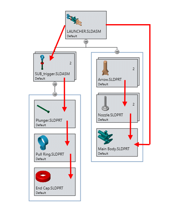 top down assieme in SolidWorks ts nuovamacut