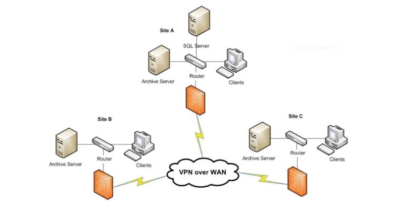 Le diverse soluzioni di gestione dei dati per SolidWorks 1