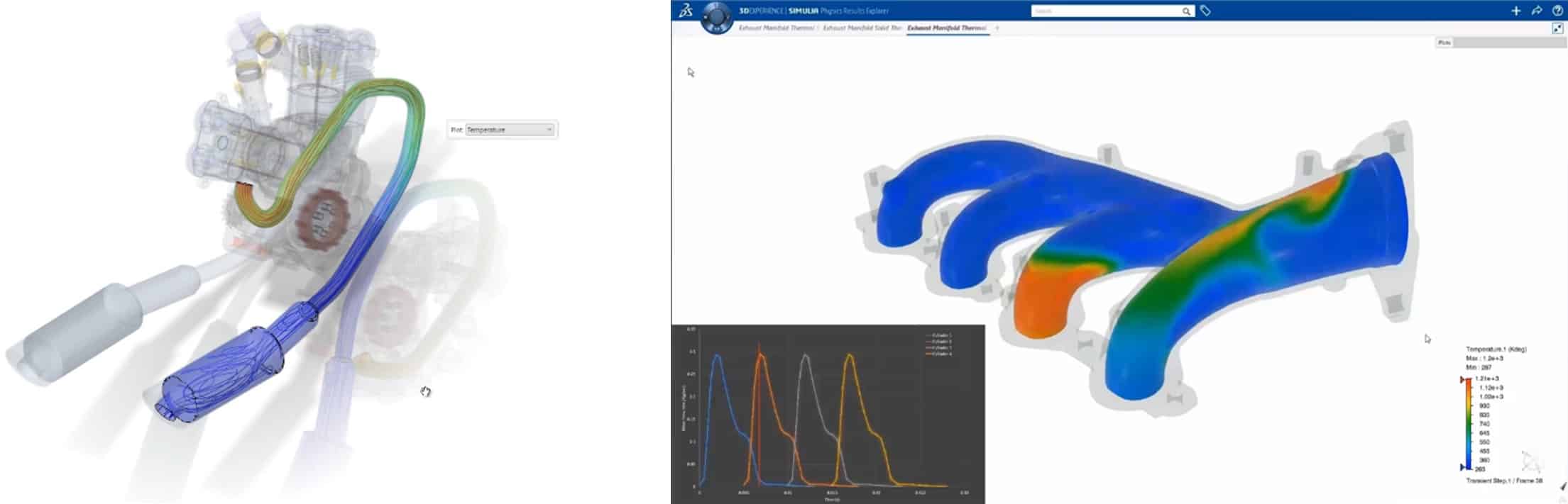 Esegui analisi fluidodinamiche con il ruolo Fluid Dynamics Engineer