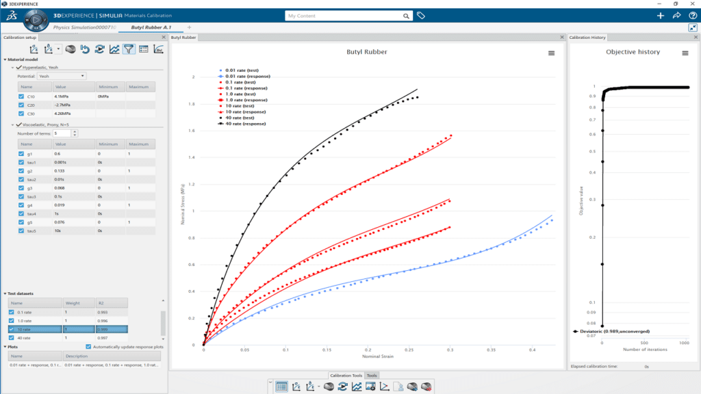 Nuovamacut Simulazione 3DExperience Works