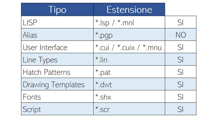 tipo estensione quando il 2d e gia abbastanza