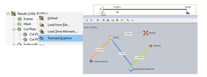 Flux Plot disponibile nel Transient Explorer
