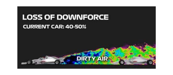 massimizzarne il carico aerodinamico