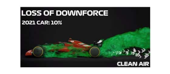 massimizzarne il carico aerodinamico dal 2021