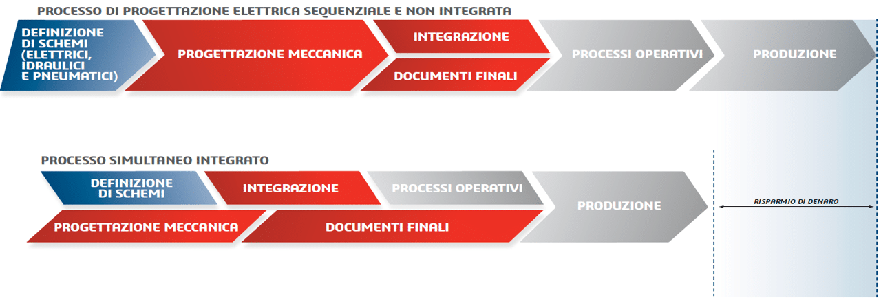Progettazione elettrica 1