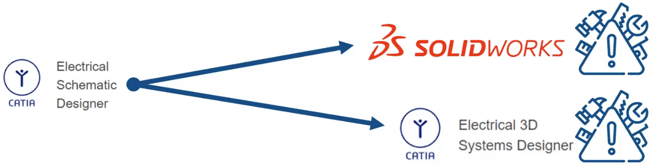 Progettazione elettrica integrata 4