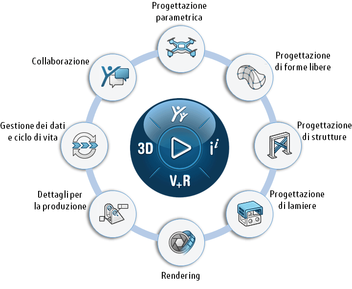 Cloud Offers Diagram Nuovamacut