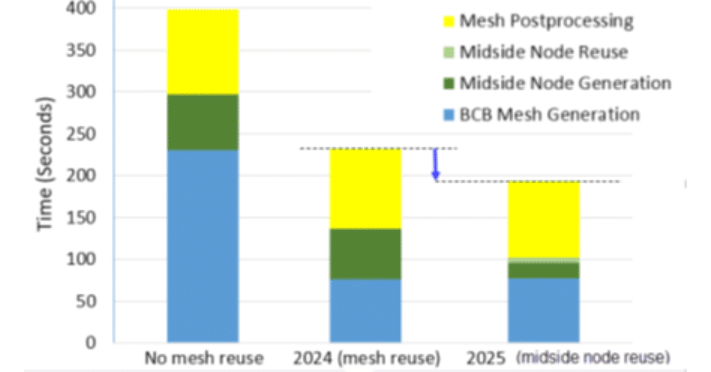 SolidWorks 2025 nuove funzionalita per migliorare il processo di progettazione 1