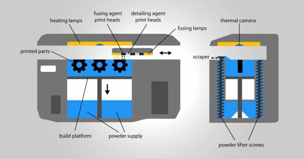 Il processo di stampa 3D Multi Jet Fusion