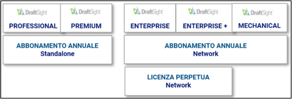 DraftSight 5 ragioni per passare a un software CAD potente e flessibile 3