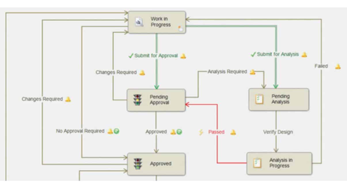 SOLIDWORKS PDM Standard vs Professional  quale scegliere 6